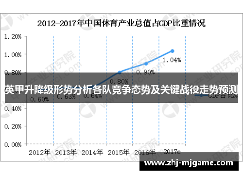 英甲升降级形势分析各队竞争态势及关键战役走势预测 英甲升降级形势分析各队竞争态势及关键战役走势预测