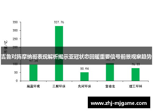 吉鲁对阵摩纳哥表现解析揭示亚冠状态回暖重要信号前景观察趋势 吉鲁对阵摩纳哥表现解析揭示亚冠状态回暖重要信号前景观察趋势