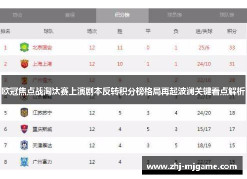 欧冠焦点战淘汰赛上演剧本反转积分榜格局再起波澜关键看点解析