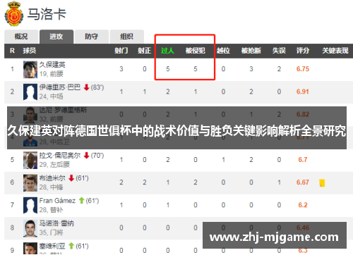 久保建英对阵德国世俱杯中的战术价值与胜负关键影响解析全景研究 久保建英对阵德国世俱杯中的战术价值与胜负关键影响解析全景研究