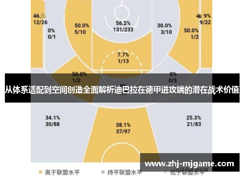 从体系适配到空间创造全面解析迪巴拉在德甲进攻端的潜在战术价值