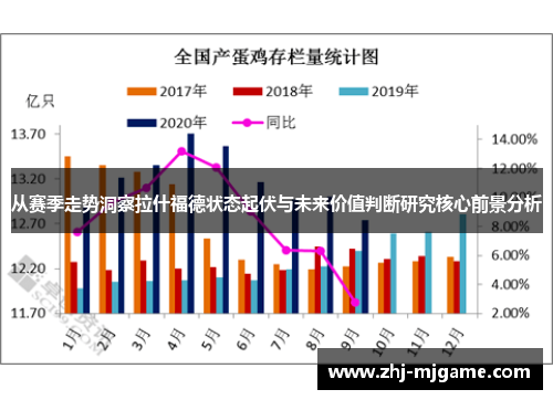 从赛季走势洞察拉什福德状态起伏与未来价值判断研究核心前景分析