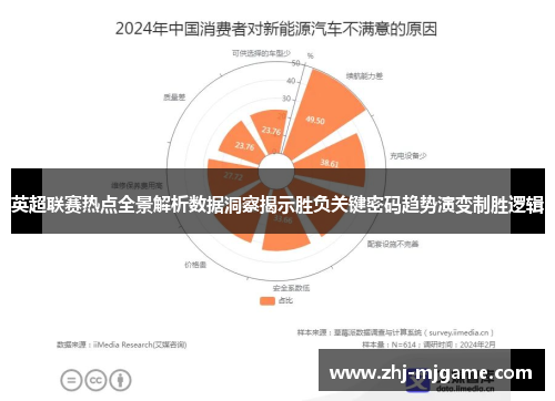 英超联赛热点全景解析数据洞察揭示胜负关键密码趋势演变制胜逻辑