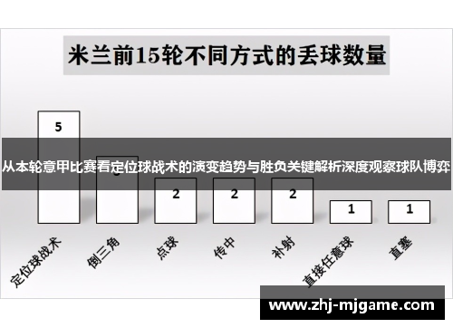 从本轮意甲比赛看定位球战术的演变趋势与胜负关键解析深度观察球队博弈