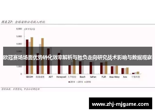 欧冠赛场场面优势转化效率解析与胜负走向研究战术影响与数据观察 欧冠赛场场面优势转化效率解析与胜负走向研究战术影响与数据观察