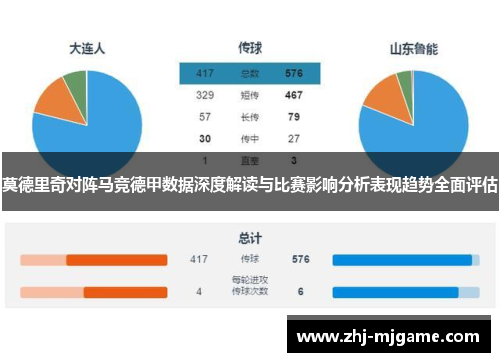 莫德里奇对阵马竞德甲数据深度解读与比赛影响分析表现趋势全面评估 莫德里奇对阵马竞德甲数据深度解读与比赛影响分析表现趋势全面评估